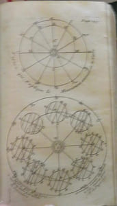 L' Usage des Globes célestes et terrestres, et des Sphères suivant les différens systèmes du Monde. Précédé d'un Traité de Cosmographie...