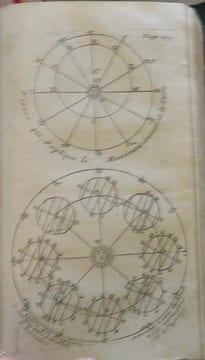 L' Usage des Globes célestes et terrestres, et des Sphères suivant les différens systèmes du Monde. Précédé d'un Traité de Cosmographie.... BION ...