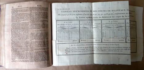 Economie Politique et Diplomatique (in L'Encyclopédie Méthodique Panckoucke).. Démeunier; avocat et Censeur Royal.