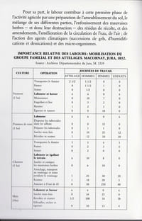 TRAVAUX AGRICOLES EN FRANCHE-COMTE : Catalogue raisonné de collections d'instruments de labour attelés.
