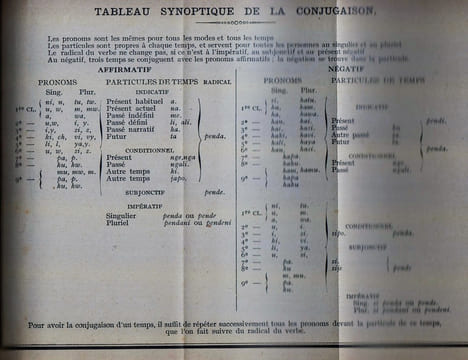 Grammaire Kiswahili.. DELAUNAY (Père)