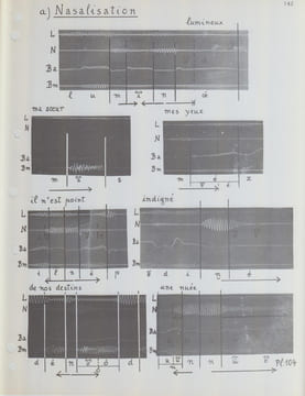 Album phonétique.
Représentation schématique des organes de la parole, de la production et de la perception de la parole et des différentes branches ...
