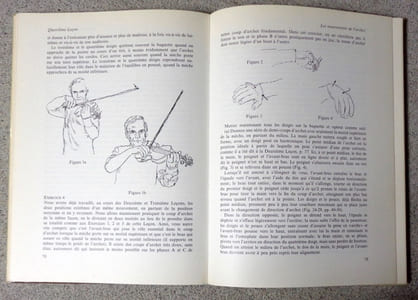 L’art de jouer du violon. 
