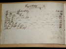  RECUEIL DE POEMES AUTOGRAPHES DATE DE 1817-1822 PAR HENRIETTE AMALIE SPENER. Henriette Amalie SPENER