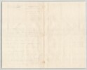Gabriel Monod. Ensemble de deux lettres autographes sign&eacute;es, Revue Historique, 1883. Gabriel Monod