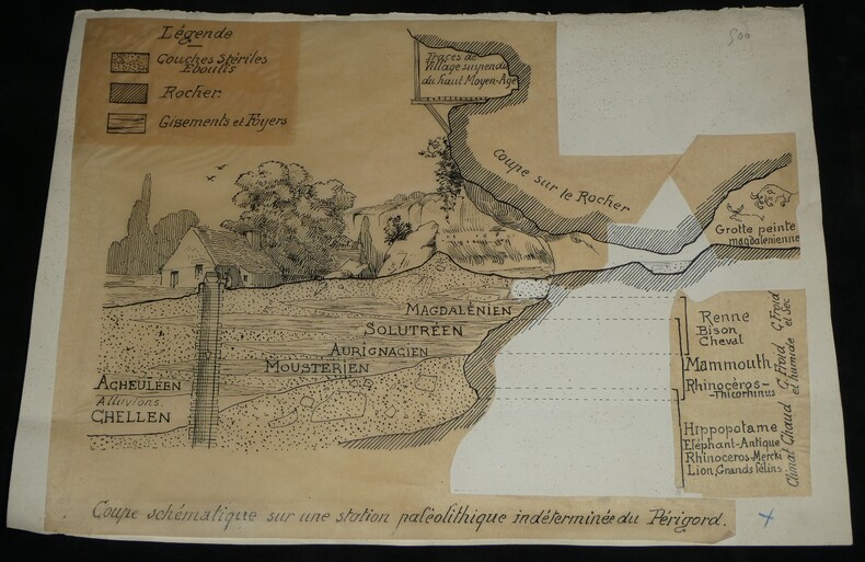 Dessin original - Coupe sch&eacute;matique sur une station pal&eacute;olithique ind&eacute;termin&eacute;e du P&eacute;rigord - Vers 1930. Louis Henri Laffill&eacute;e