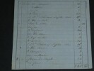 Fran&ccedil;ois d'Orl&eacute;ans prince de Joinville, note d'h&ocirc;tel BOREL, Marseille. Fran&ccedil;ois d'Orl&eacute;ans, prince de Joinville