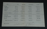 STATISTIQUES MORTS BLESSÉS PRISONNIERS ALLIÉS ET ENNEMIS - GUERRE 14/18 - 1915