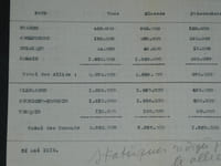 STATISTIQUES MORTS BLESSÉS PRISONNIERS ALLIÉS ET ENNEMIS - GUERRE 14/18 - 1915