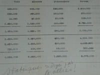 STATISTIQUES MORTS BLESSÉS PRISONNIERS ALLIÉS ET ENNEMIS - GUERRE 14/18 - 1915