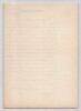 Pouvoir sign&eacute; par Edmond Haraucourt – Collection de 50 auteurs & musiciens. Edmond Haraucourt