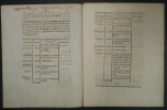 Loi distributions des d&eacute;penses entre d&eacute;partements, sign&eacute;, imprimerie Royale 1791. M.L.F DuPort