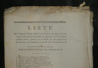 Liste des Jur&eacute;s de la Gironde 1802 - 507 noms - Pr&eacute;fet Dubois - 1802. Pr&eacute;fet Dieudonn&eacute; Dubois