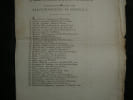 Liste des Jur&eacute;s de la Gironde 1802 - 507 noms - Pr&eacute;fet Dubois - 1802. Pr&eacute;fet Dieudonn&eacute; Dubois