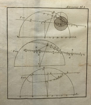 Leçons élémentaires dAstronomie Geométrique et Physique.. LACAILLE (Nicholas Louis de).