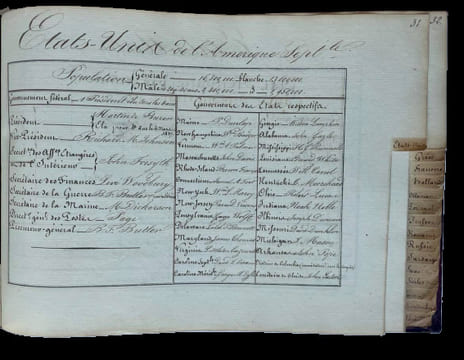 Statistique extérieure.. [MILITARIA - REPERTOIRE MANUSCRIT / MILITARIA - HANDWRITTEN DIRECTORY].