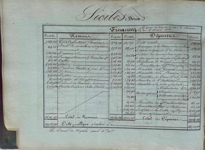 Statistique extérieure.