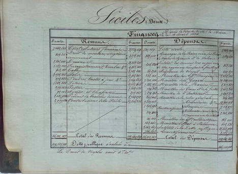 Statistique extérieure.. [MILITARIA - REPERTOIRE MANUSCRIT / MILITARIA - HANDWRITTEN DIRECTORY].