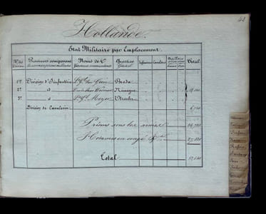 Statistique extérieure.