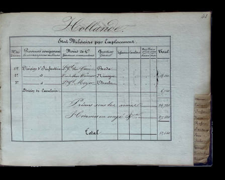Statistique extérieure.. [MILITARIA - REPERTOIRE MANUSCRIT / MILITARIA - HANDWRITTEN DIRECTORY].