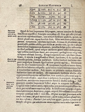 Sinicae historiae decas prima res a gentis origine ad christum natum in extrema asia, sive magno sinarum imperio gestas complexa.. MARTINI (Martino).