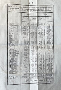 Observations sur le Commerce des États Américains, par le Lord Sheffield.