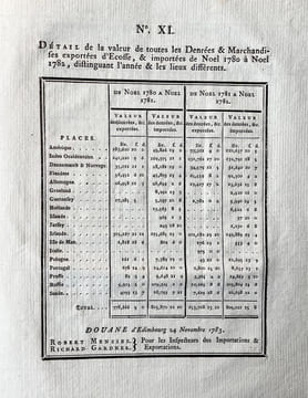 Observations sur le Commerce des États Américains, par le Lord Sheffield.. HOLROYD (John Baker, first Earl of Sheffield)