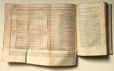 Traite Elementaire de chimie, presente dans un ordre nouveau et d'apres les decouvertes modernes.