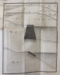 Traité pratique des digues le long des fleuves et des rivières, auquel on a joint des regles touchant les épis, fascinages & réservoirs, &c. par M. Bourdet, éléve de l'Academie royale d'architecture de Paris, inspecteur général des hydrauliques de S.M. le Roi de Prusse.