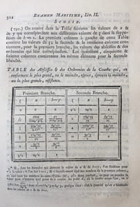 Examen maritime, théorique et pratique, ou Traité de mécanique, appliqué à la construction et à la manuvre des vaisseaux & autres bâtiments.
