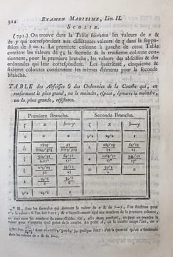 Examen maritime, théorique et pratique, ou Traité de mécanique, appliqué à la construction et à la manuvre des vaisseaux & autres bâtiments.. JUAN Y ...