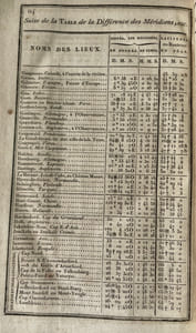 Leçons de navigation.
