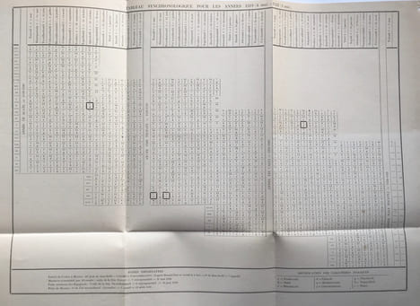Le Calendrier mexicain. Essai de synthèse et de coordination.. JONGHE (Edouard de)
