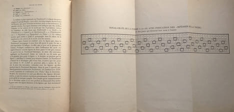 Le Calendrier mexicain. Essai de synthèse et de coordination.. JONGHE (Edouard de)