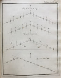 Tactique Navale ou Traité des Evolutions et des Signaux.