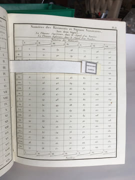 LIVRE DES SIGNAUX DE JOUR, à l'usage des vaisseaux de guerre français.. undefined