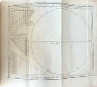 Nouveau Traité de Navigation, contenant la Théorie et la Pratique du Pilotage. Par M. Bouguer, de l'Académie Royale des Sciences, de la Société Royale de Londres, & Honoraire de l'Académie de Marine, ci-devant Hydrographe du Roi au Port du Croisic & au Havre-de-Grace. Revu & Abrégé par M. L'Abbé de La Caille de la même Académie Royale des Sciences, &c. Avec Figures en Taille-douce.