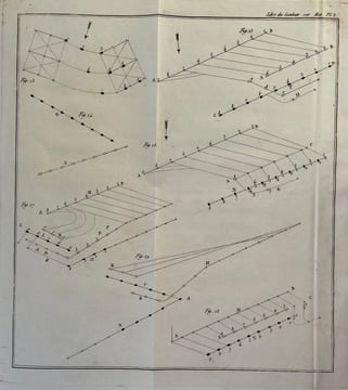 Traité sur l'art des combats de mer.. LA ROUVRAYE (Charles-Louis-Victor de).