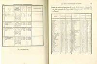 Exposé des travaux relatifs à la reconnaissance hydrographique des côtes occidentales de France suivi d'un précis des opérations géodésiques qui ont servi de base aux cartes et plans des trois premières parties du Pilote Français par M. Daussy.