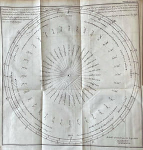 Système moderne de cosmographie et de physique générale. (...) [suivi de:] Explication du flux et reflux dans leurs véritables circonstances. (...)