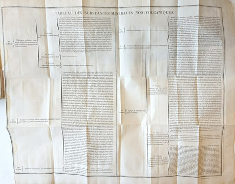 Lettres minéralogiques et géologiques sur les volcans de lAuvergne, Écrites dans un voyage fait en 1804 ; par Lacoste, de Plaisance, ex-professeur ...