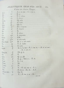 Élémens de la langue turque, ou tables analytiques de la langue turque usuelle, avec leur développement.