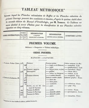 Nouveau recueil de planches coloriées doiseaux, pour servir de suite et de complément aux planches enluminées de Buffon []. TEMMINCK (Coenraad Jacob) ...