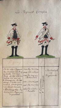 Accurate vorstellung der sämtlichen churfürst trouppen. Accurate Vorstellung der Samtlichen Churfürsts Sächsitz : TROUPPEN. Worinnen zur eigentlichen Kentnis der Uniform von jedem Regimente ein Officier und Semeiner in völliger Montirung und ganzer Statur nach dem Leben abgebildet sind.  Nebst beigefügter Nachricht der Urkunde. 1.) Von der Stiftung. 2). denen Chefs 3) der Stärcke und. 4) der in Friedenszeiten habenden Garni?ons jeden Regiments oder separirten corps heraus gegeben und gezeichnet von. Carl Aug. v. Danowsky Lieut. ci devant des Ingen. [Présentation précise de l'ensemble des troupes de l'électorat de Saxe. Dans laquelle, pour la connaissance réelle de l'uniforme de chaque régiment, un officier et un semainier sont représentés en action en tenue complète et en pleine stature. Avec le message joint du certificat. 1.) De la fondation. 2). Des chefs.  3) de force et. 4) De la garnison en temps de paix de chaque régiment ou en corps séparé.  Délivré et signé par Carl Aug. V. Danowsky, Lieutenant ci devant Ingénieur.] [[Precise presentation of all the troops of the electorate of Saxony. In which, for the actual acquaintance with the uniform of each regiment, an officer and a weekman are represented in action in full dress and in full stature. With the certificate message attached. 1.) From the foundation. 2). Chiefs. 3) by force and. 4) Of the peacetime garrison of each regiment or separate corps. Issued and signed by Carl Aug. V. Danowsky, Lieutenant Engineer.]