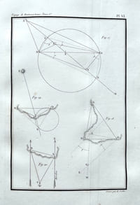Méthodes pour la levée et la construction des cartes et plans hydrographiques publiés en 1808, sous le titre dappendice, à la suite de la relation du voyage du Contre-amiral Bruny-Dentrecasteaux.