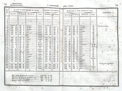 Voyage à Méroé, au Fleuve Blanc, au delà de Fâzoql dans le midi du royaume de Sennâr, à Syouah et dans cinq autres oasis; fait dans les années 1819, 1820 ,1821 et 1822 par M. Frédéric Caillaud de Nantes.