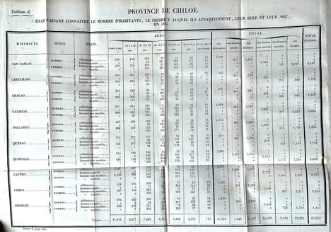 Voyage autour du monde sur la frégate La Vénus. Relation.. DU PETIT-THOUARS (Abel Aubert).