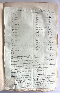 Mémoires de M. Malouet, Intendant de la Marine sur ladministration de ce département.. MALOUET (Pierre-Victor).