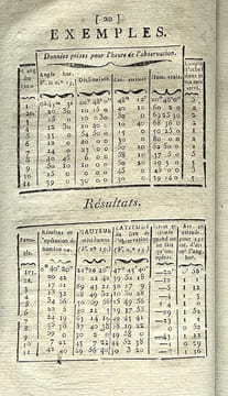 Instruction sur le nouveau quartier de réduction, et sur son usage dans différentes méthodes proposées pour la détermination de la latitude, par des ...
