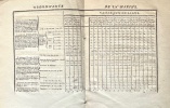 Règlement contenant les Etats-Majors et Equipages dont les Vaisseaux & autres Bâtimens du Roi seront armés ; ensemble les Appointemens & Soldes de ...